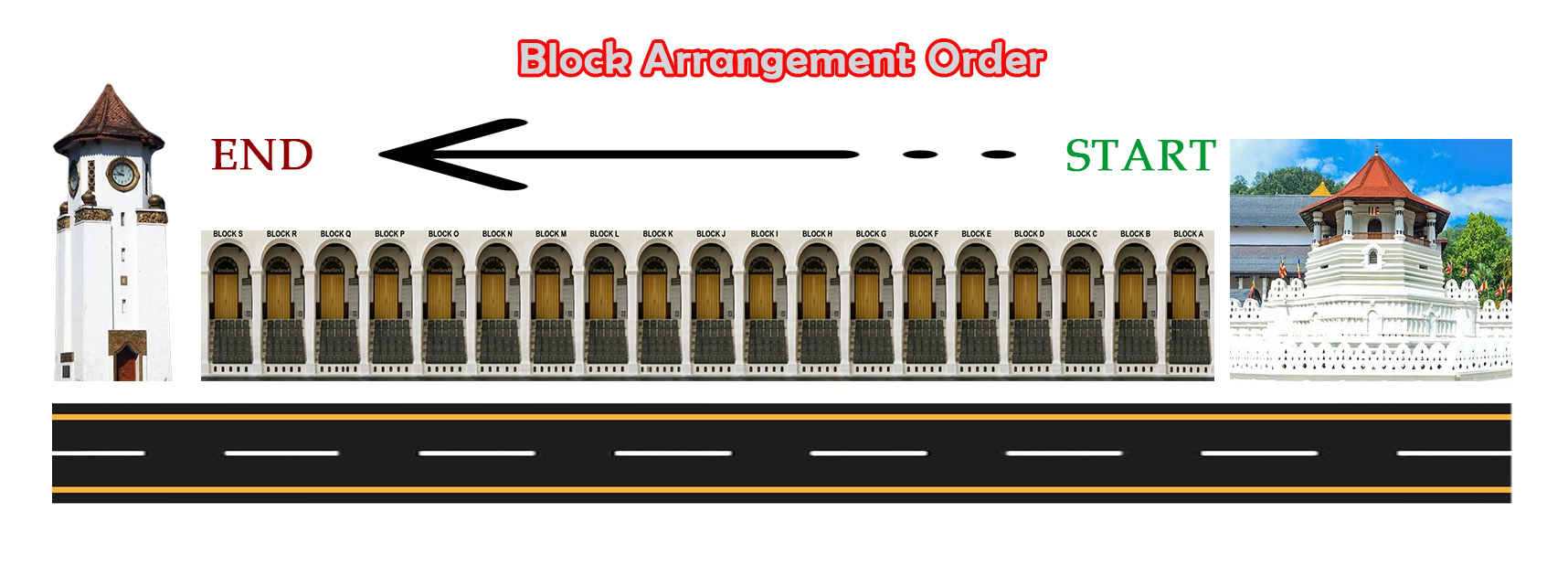 Block Arrangement Order